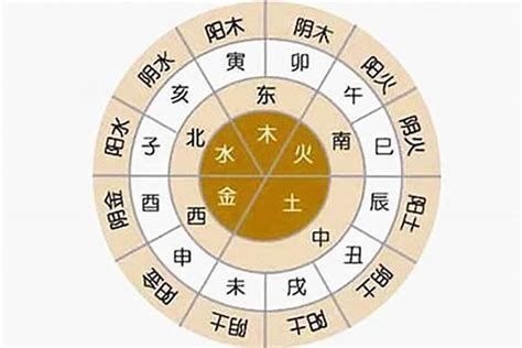 五行偏枯|八字 五行偏枯 (五行偏枯的人命运好吗)